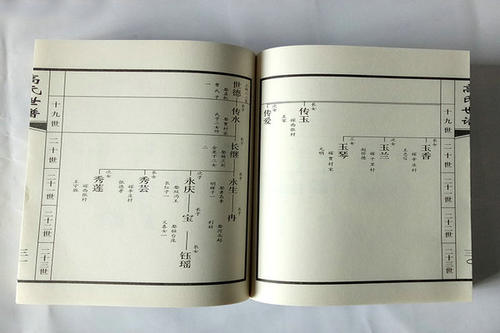 家谱保存的要素是什么？